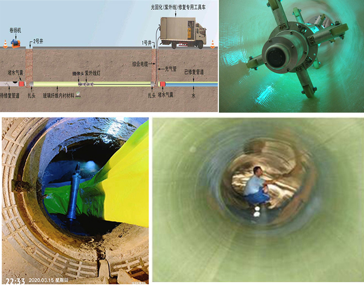 锦江UV-CIPP内衬修复