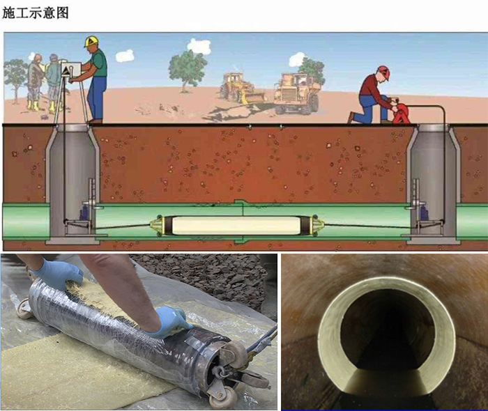 锦江管道局部点状修复